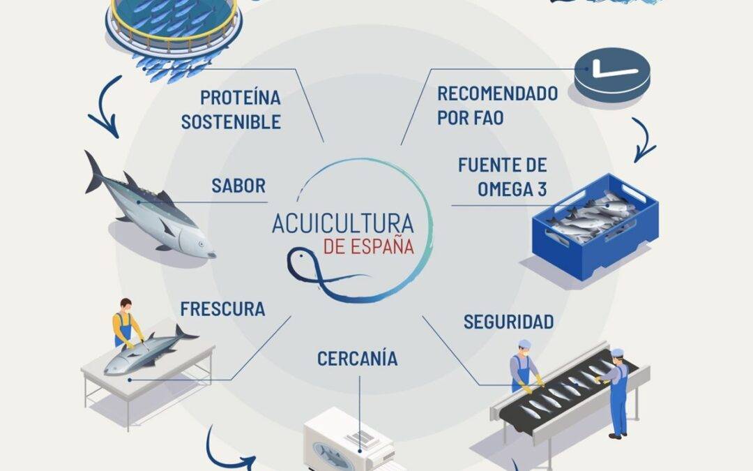 Acuicultura de España APROMAR valores